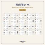 ⁦بطاقات أشكال الحروف العربية – 28 بطاقة: أول الكلمة ووسطها وآخرها، PDF للطباعة⁩ - الصورة ⁦3⁩